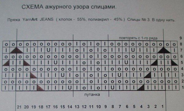 Вязание красивого узора спицами