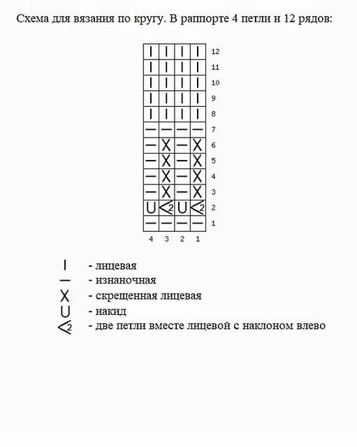 Простой узор для вязания носков