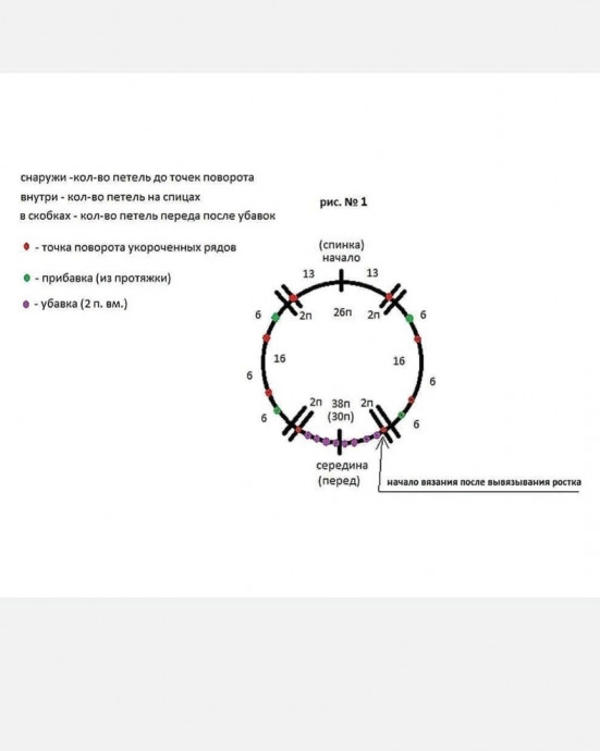 Расчет реглана и ростка манишки "Вираж"