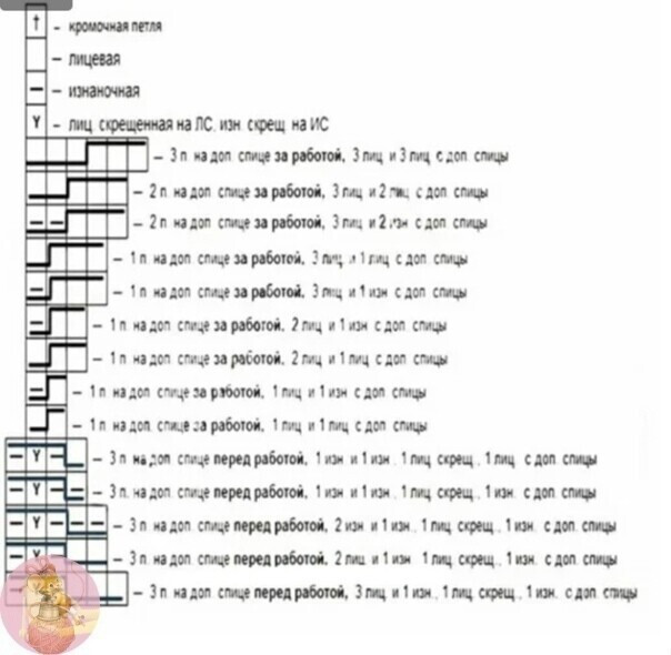 Узоры спицами, подборка