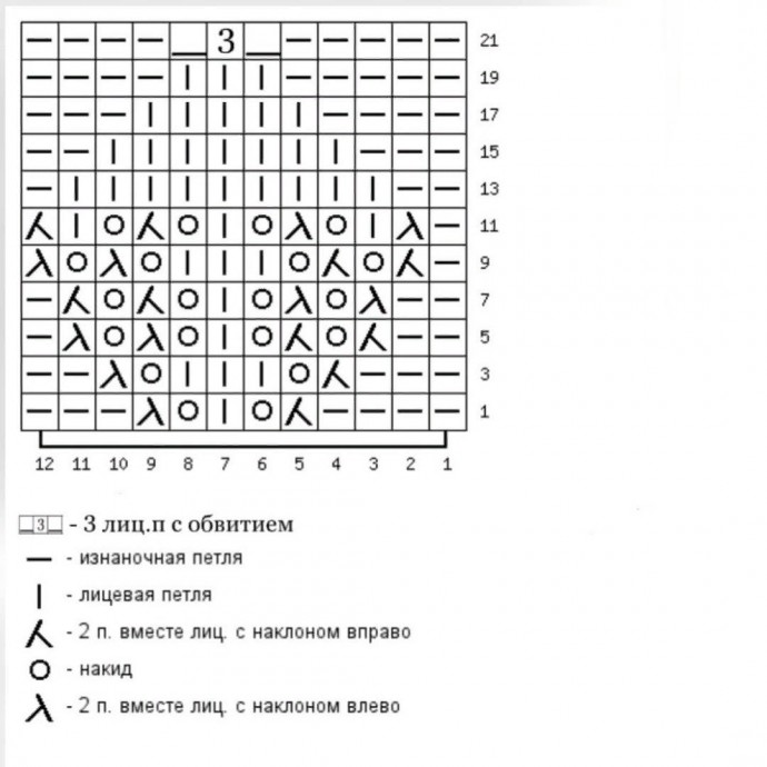 Узор для любителей вязать спицами
