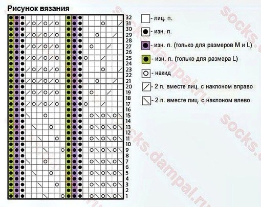 Ажурные носки спицами Ажурные носки спицами