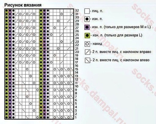 Ажурные носки спицами