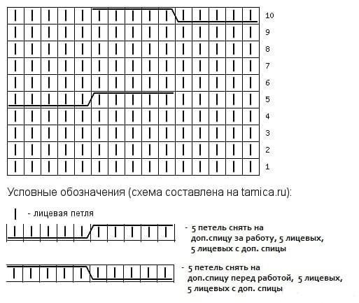 Шапка и манишка спицами