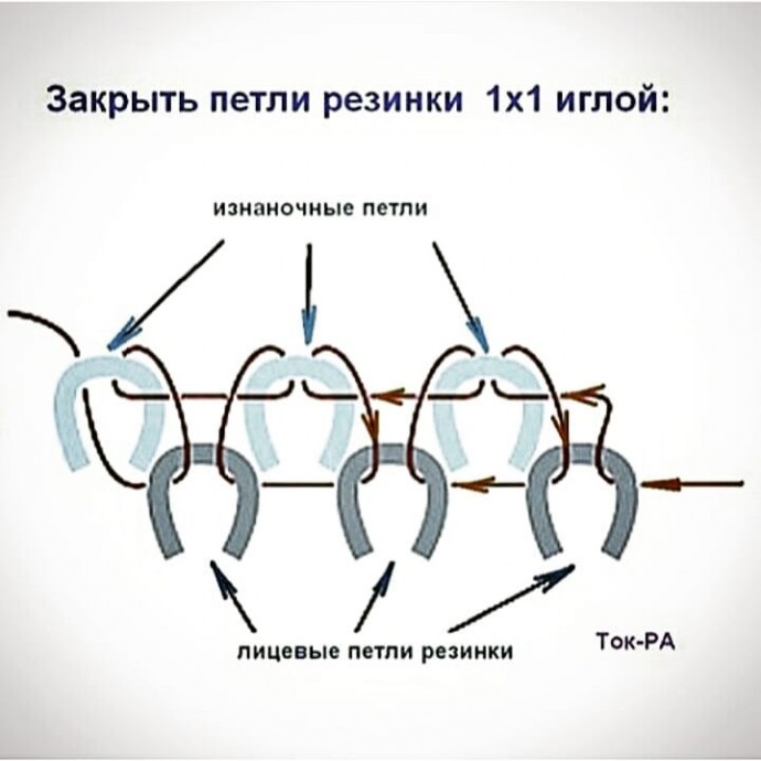 Как закрыть резинку 1*1?