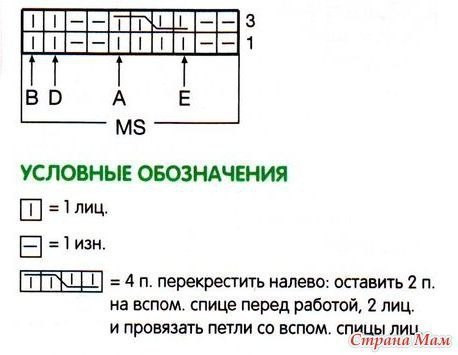 Детский комбинезон спицами Детский комбинезон спицами