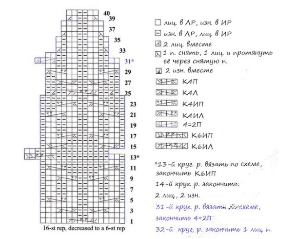 Свитер с круглой кокеткой Свитер с круглой кокеткой