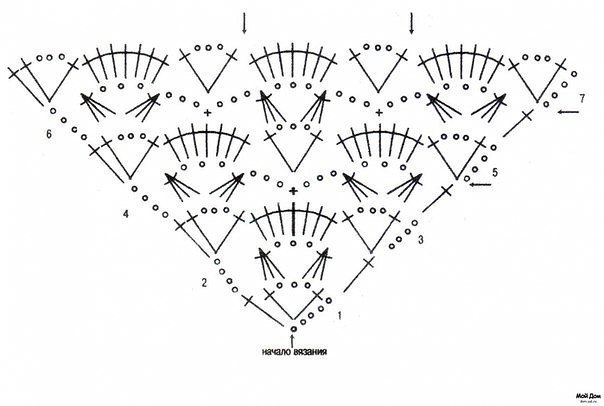 Схемы для вязаных шалей