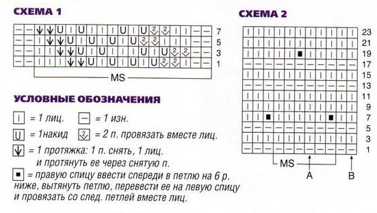 Симпатичное летнее платье, связанное спицами