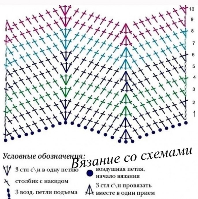 Авоська со смайлами, вяжем крючком