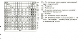 Ажурный узор спицами Ажурный узор спицами