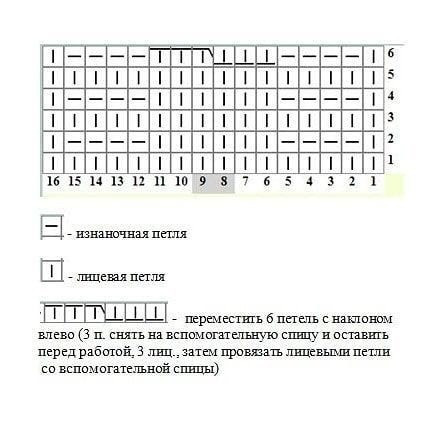 Детские носочки спицами Детские носочки спицами