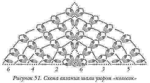 Подборка схем для вязания шалей крючком