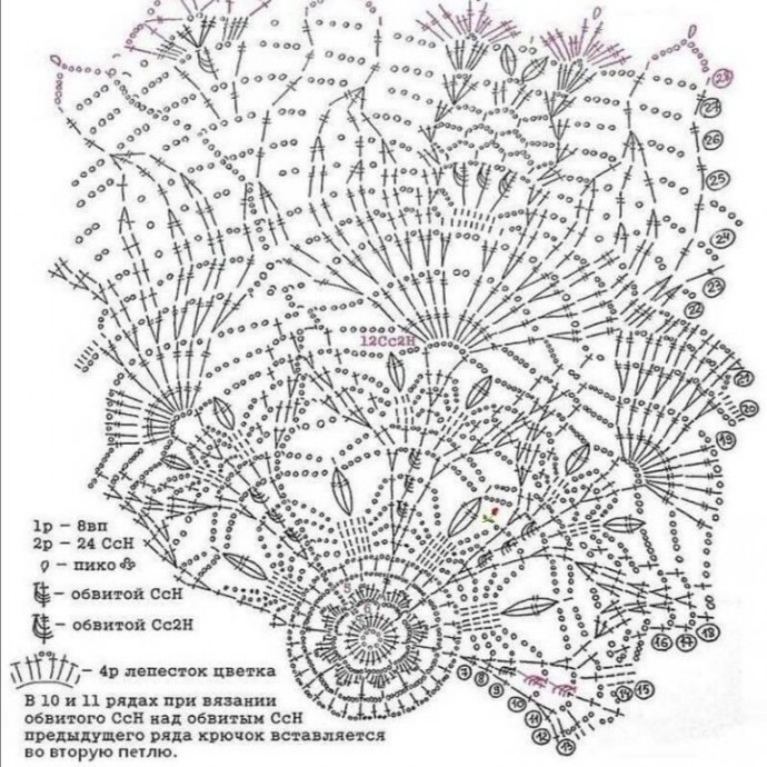 Салфетка Салфетка