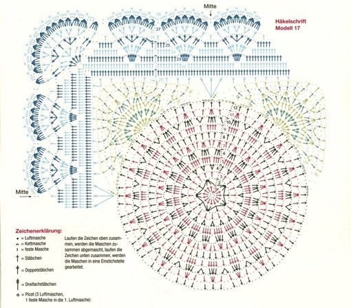 Салфетка крючком Салфетка крючком