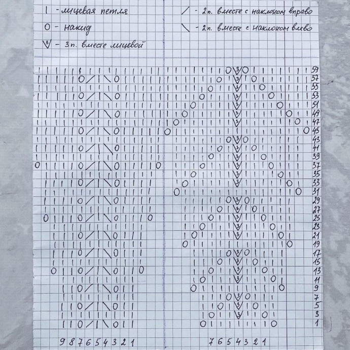 Схема ажурной кокетки спицами Схема ажурной кокетки спицами