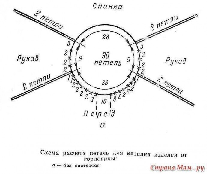 Схемы вязания реглана