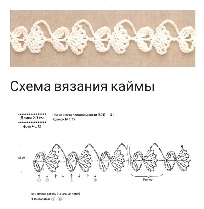 Узкая тесьма с цветочными элементами Узкая тесьма с цветочными элементами