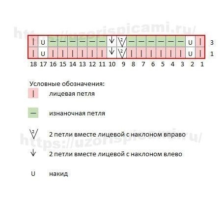 Узор в копилку любителей вязать спицами