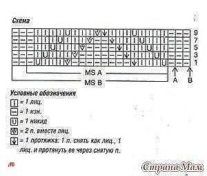 Вяжем пуловер спицами