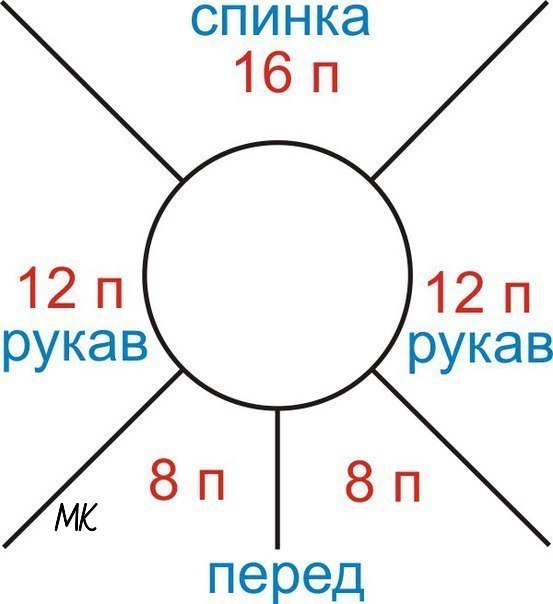 Вяжем веселенькую кофту-реглан для девочки