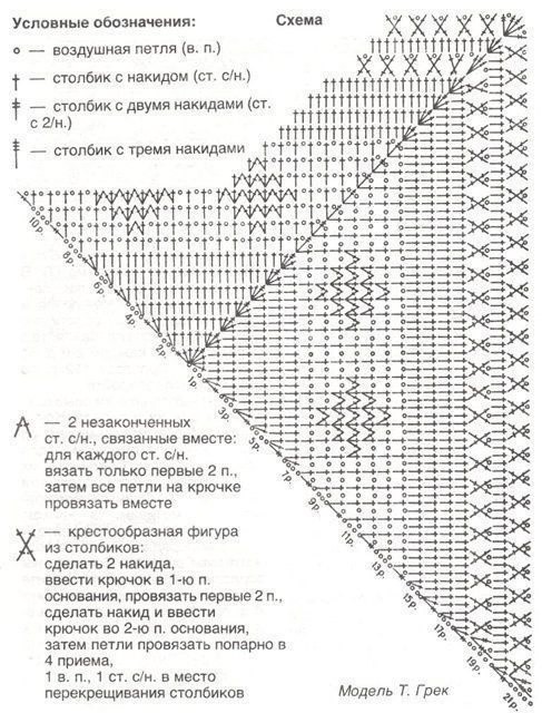Шаль. Узор из двух разных схем Шаль. Узор из двух разных схем