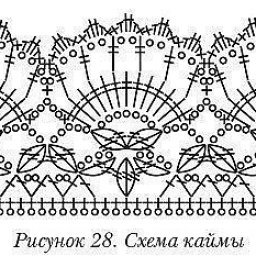 Идеи для отделки крючком