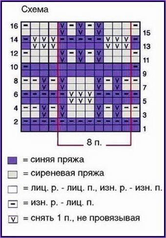Интересная клетка (узор спицами) Интересная клетка (узор спицами)