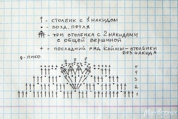 Кoфтoчкa крючком