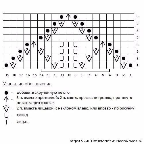 Описание детского джемпера “Ажурная спинка”.