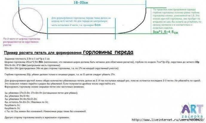 Расчет петель для горловины: просто и понятно.