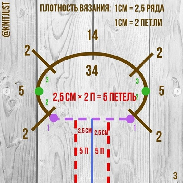 Расчёт реглана с V-образным вырезом Расчёт реглана с V-образным вырезом