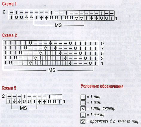 Вяжем удобный пуловер