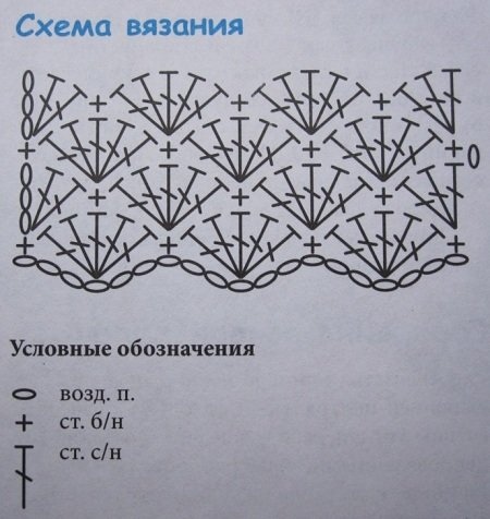 Нежный разноцветный плед для самых родных!