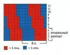 Разноцветные носки со спиральной пяткой Разноцветные носки со спиральной пяткой