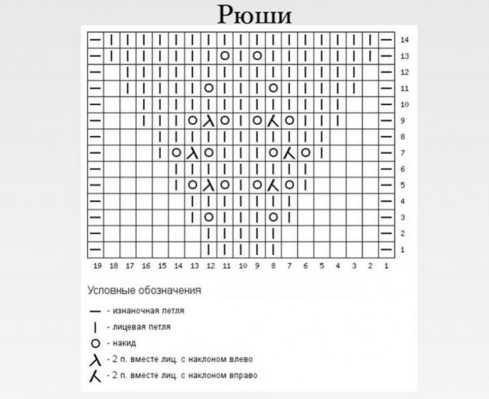 Симпатичный узор для кофты с рюшами, вяжем спицами Симпатичный узор для кофты с рюшами, вяжем спицами
