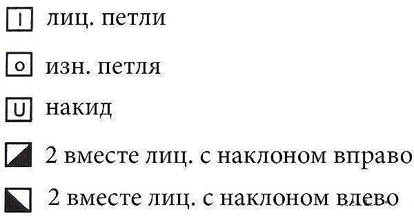 Узор спицами Узор спицами