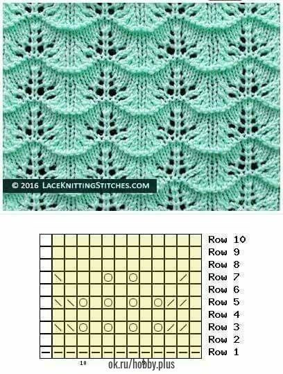 Ажурные узоры спицами: легко и красиво Ажурные узоры спицами: легко и красиво