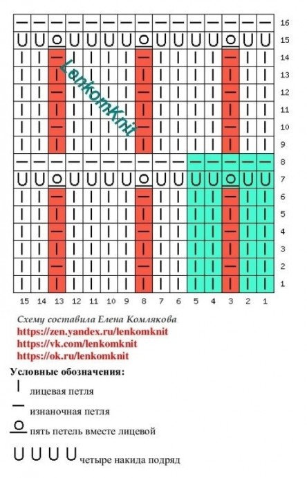 Вяжем ажурный джемпер спицами Вяжем ажурный джемпер спицами