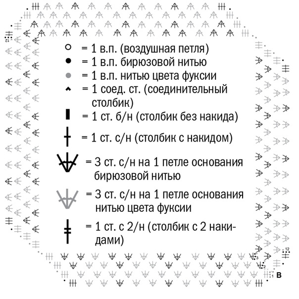 Вяжем яркую сумочку крючком