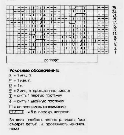 Находка дня - оригинальные узоры спицами, забирайте в копилочку! Находка дня - оригинальные узоры спицами, забирайте в копилочку!