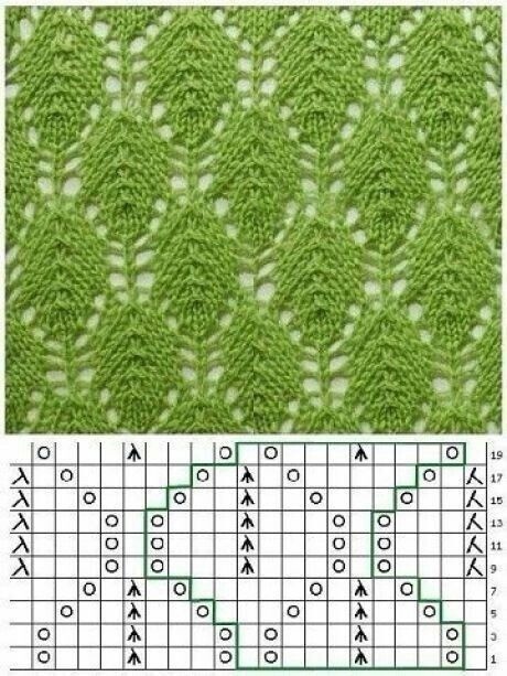 Подборка ажурных узоров спицами