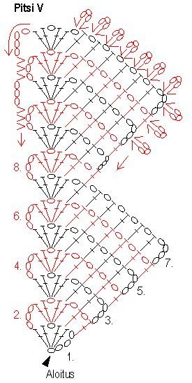 Схема для вязаной каймы