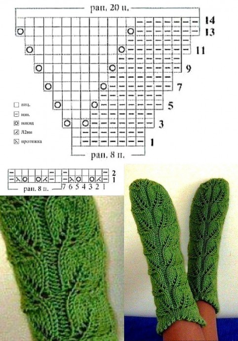 Узоры для носочков спицами