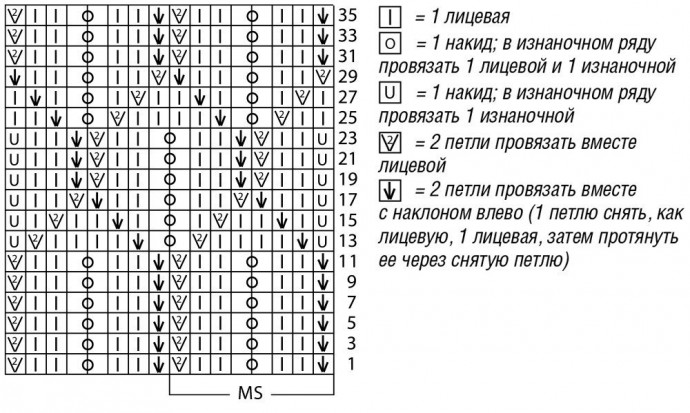 Ажурный салатовый джемпер Ажурный салатовый джемпер