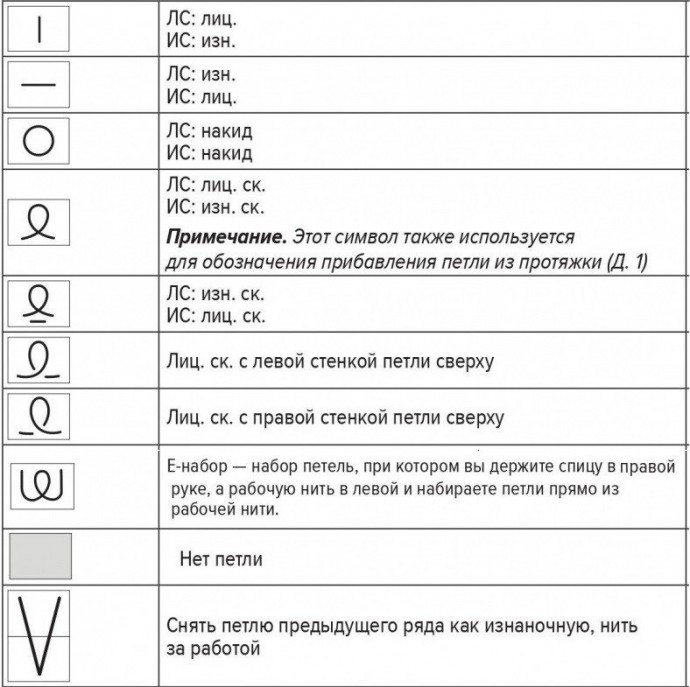 Джемпер спицами одним из красивейших узоров Хитоми Шида