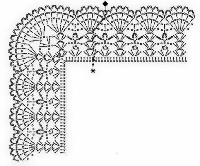 Как сделать край изделия ажурным? Ловите идеи для обвязки!