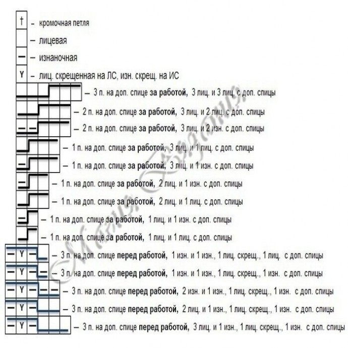 Оригинальный узор спицами