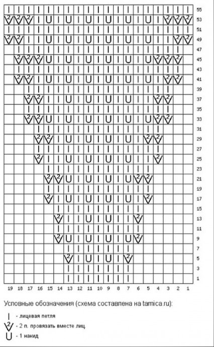 Схема узора для ажурной кокетки спицами