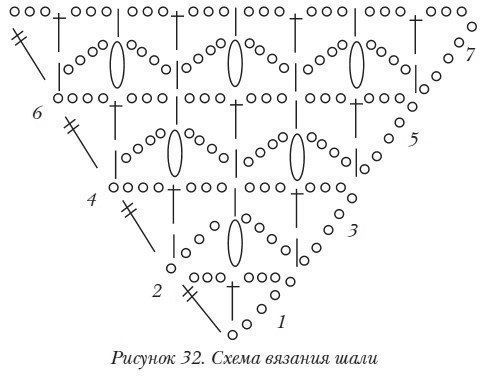 Схемы вязания шалей